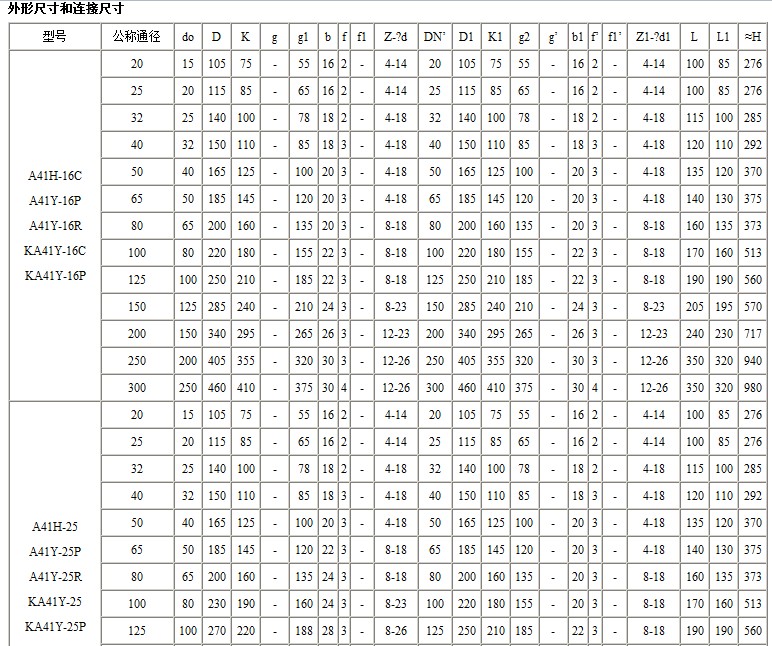 A42Y-C型弹簧全启封闭式安全阀